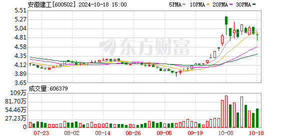 安徽水利股票最新消息全面解读与分析