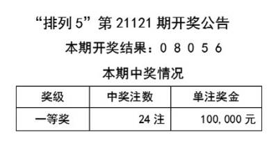 2024年天天开好彩资料，绝对经典解释落实_网页版62.45.69