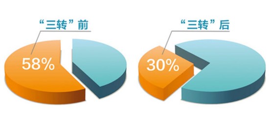 香港一肖一码100%中,最新核心解答落实_粉丝版6.539