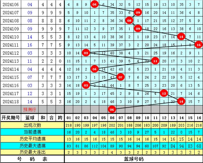 溴彩一肖一码100,决策资料解释落实_限量版7.881