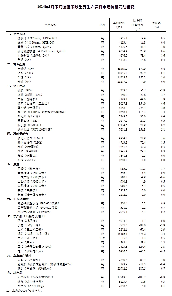 香港资料大全正版资料2024年免费,重要性解释落实方法_开发版7.986