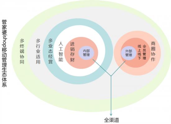 管家婆三期开一期精准是什么,市场趋势方案实施_模拟版1.433