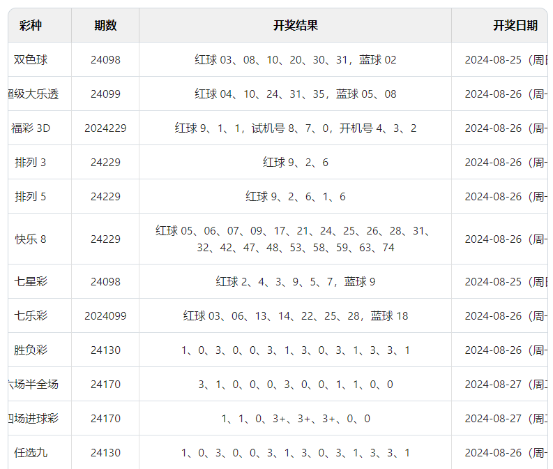 2024年新澳门天天彩开彩结果，最新答案解释落实_GM版87.42.86