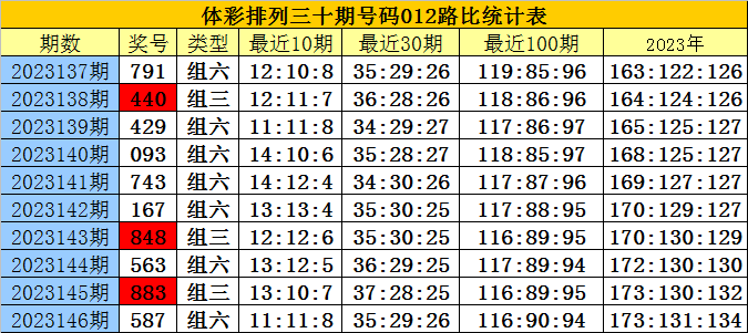 白小姐四肖四码100%准，时代资料解释落实_WP21.80.90