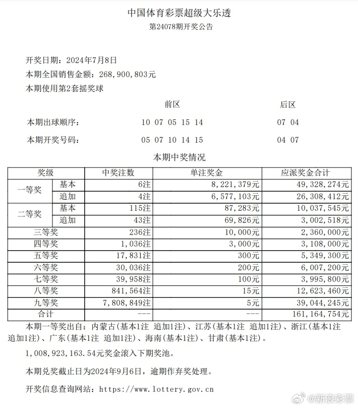 7777788888新版跑狗，最新答案解释落实_V版26.13.37