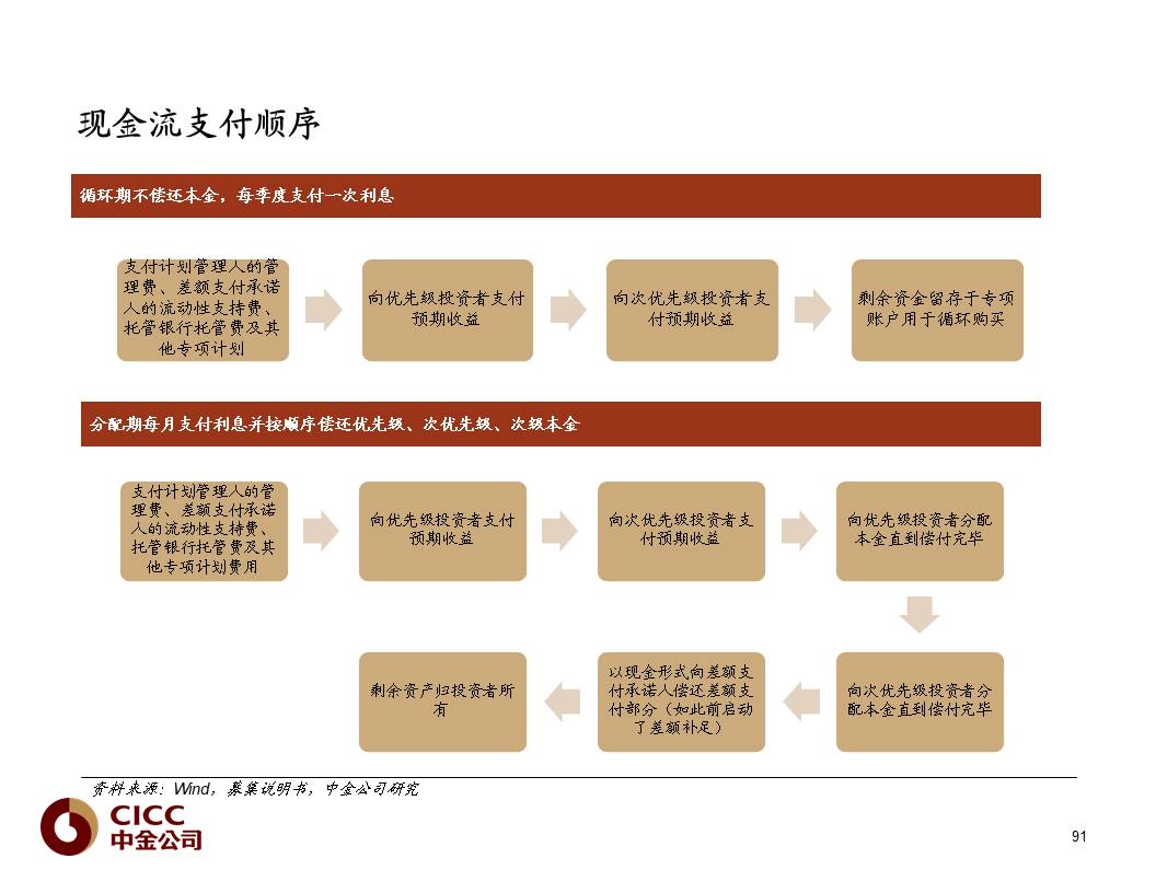 合作案例 第54页