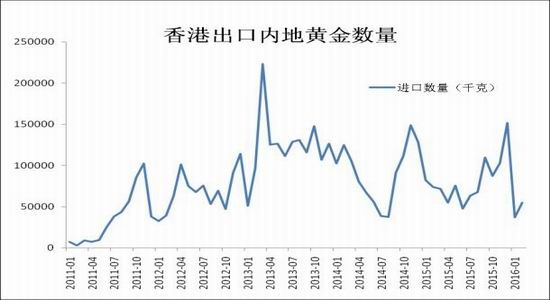 服务承诺 第54页