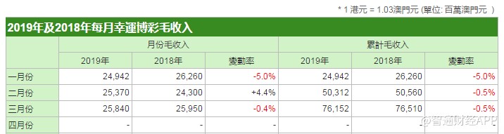 新澳门开彩开奖结果历史数据表,收益成语分析落实_ios4.606