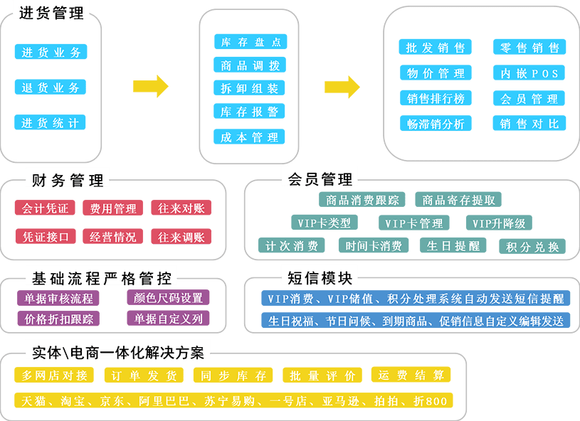 澳门一码一肖一特一中管家婆，效率资料解释落实_iPhone29.48.19