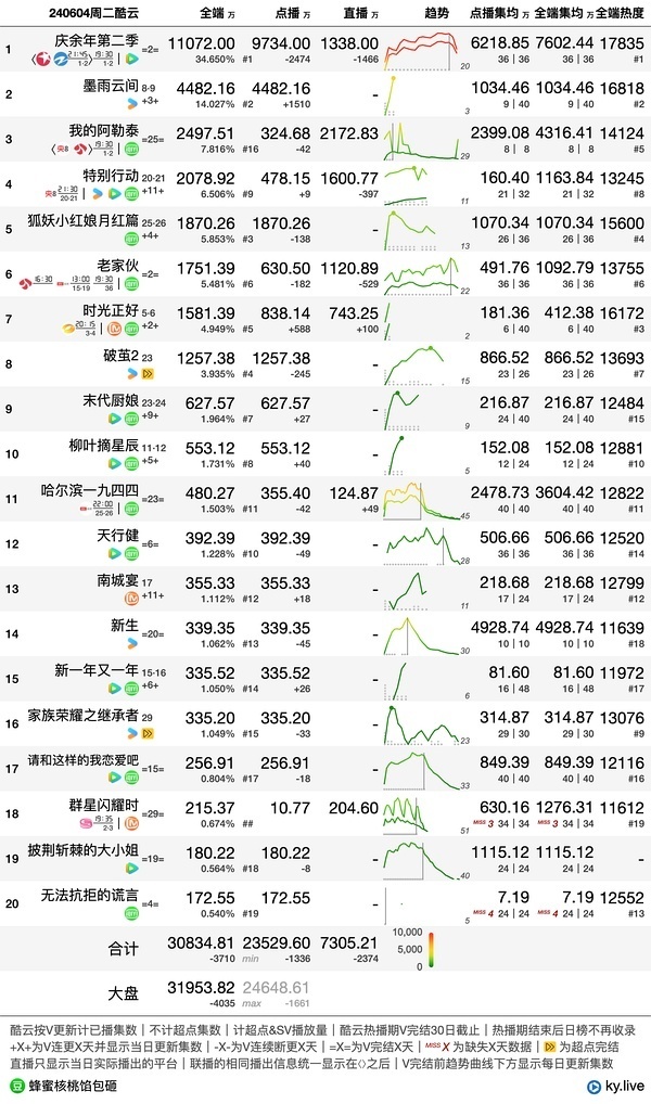 澳门一肖一码一特一中云骑士，数据资料解释落实_3D87.3.58