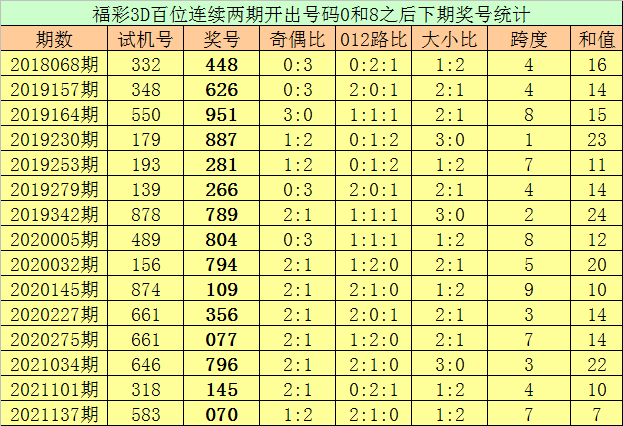 2024澳门天天开好彩大全杀码，效率资料解释落实_3D8.43.48