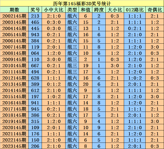 2024澳门天天开好彩大全杀码，效率资料解释落实_BT93.42.93