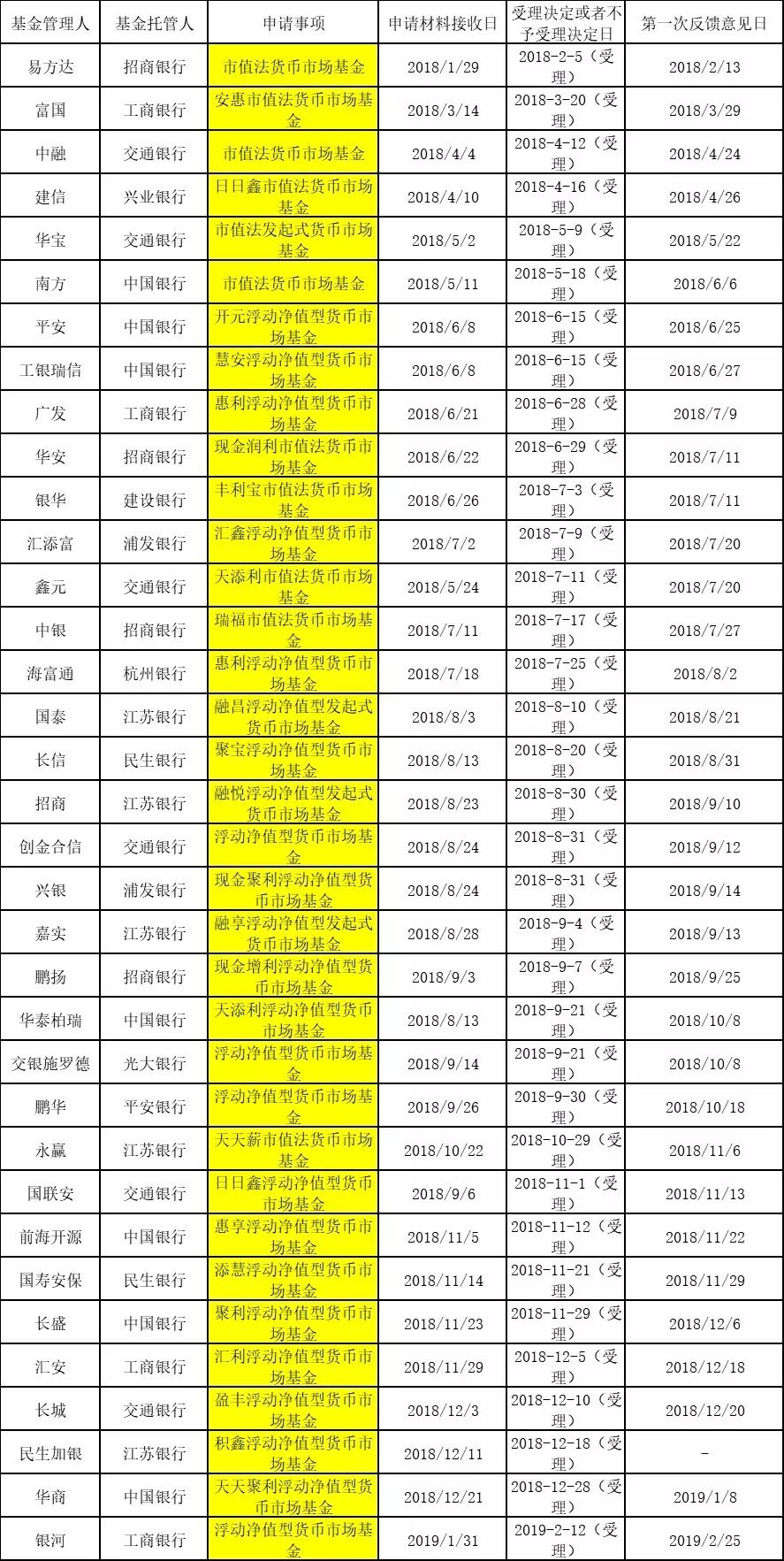 新澳好彩免费资料查询,收益成语分析落实_定制版4.343