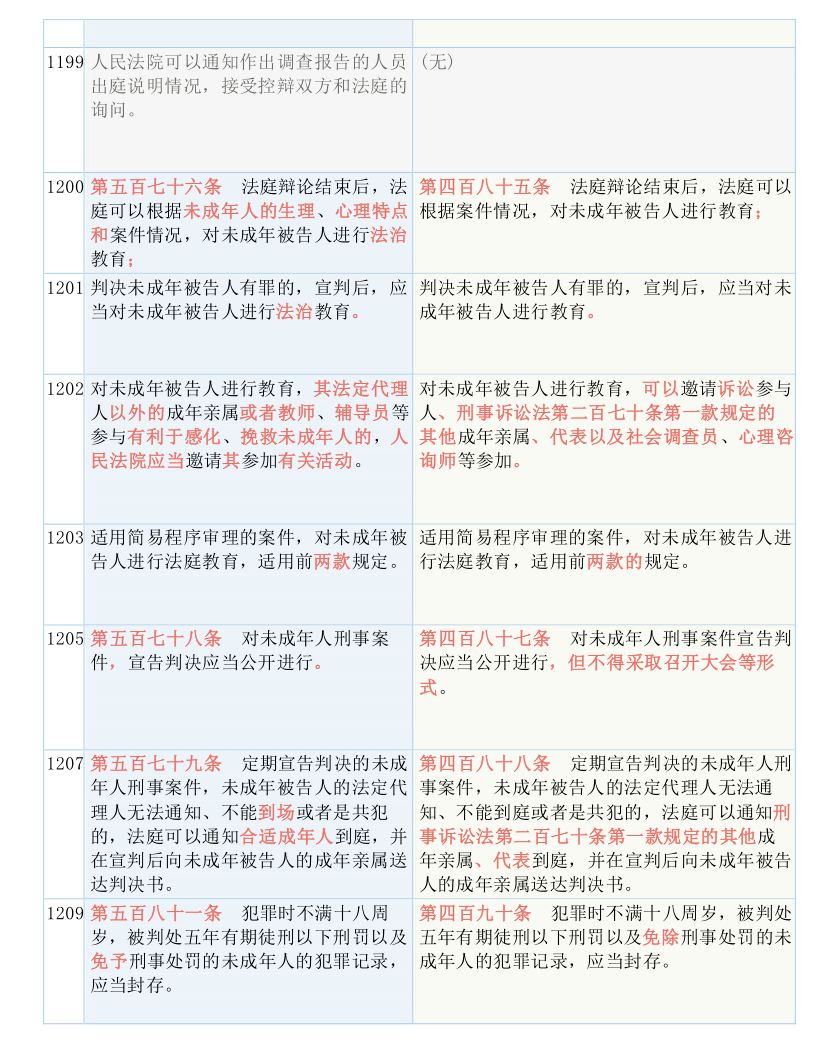 2023新澳门资料大全,广泛的解释落实方法分析_3DM0.369