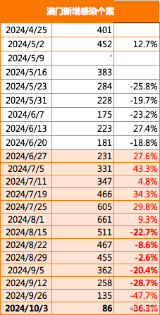 澳门王中王100%的资料2024年,数据驱动执行方案_进阶版4.479