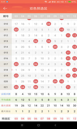 真精华布衣天下正版今天推荐号码,绝对经典解释落实_试用版3.879