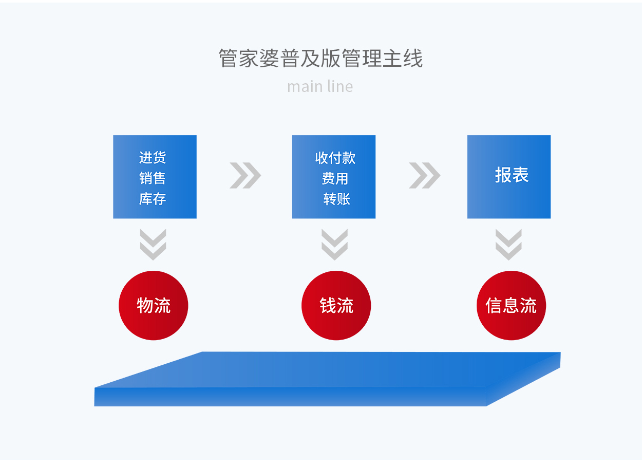 7777788888精准管家婆,可持续发展实施探索_高级版6.418