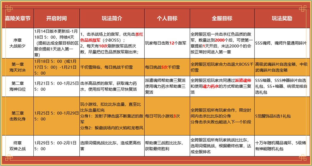 新澳2024今晚开奖资料,精细化策略落实探讨_定制版5.018