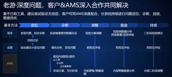 新澳精准资料免费提供510期,平衡性策略实施指导_影像版6.52