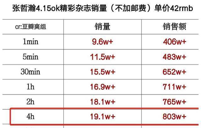 一码一肖100%的资料，数据资料解释落实_The8.35.10