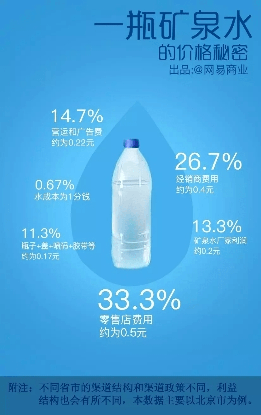 一款弱碱性天然矿泉水引热议v,广泛的解释落实支持计划_高级版6.555