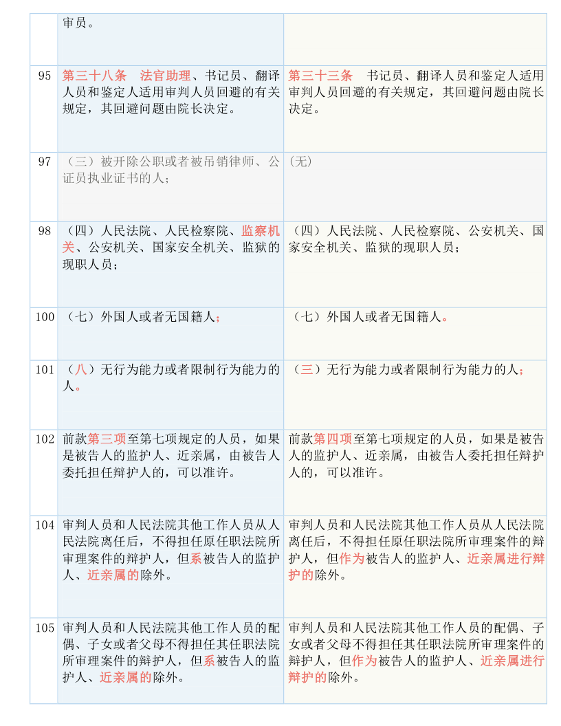 二四六香港资料期期中准,国产化作答解释落实_专业版150.205