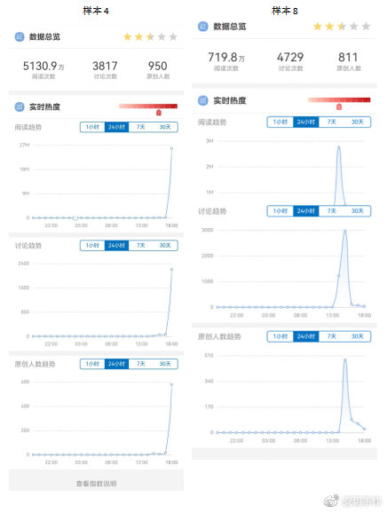 揭秘提升一肖一码100%，数据资料解释落实_ios84.70.92