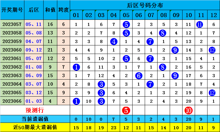 澳门一肖一码必中一肖一精准,调整方案执行细节_粉丝版335.372