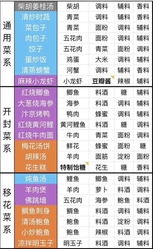 新奥门特免费资料大全198期,效率资料解释落实_手游版1.118