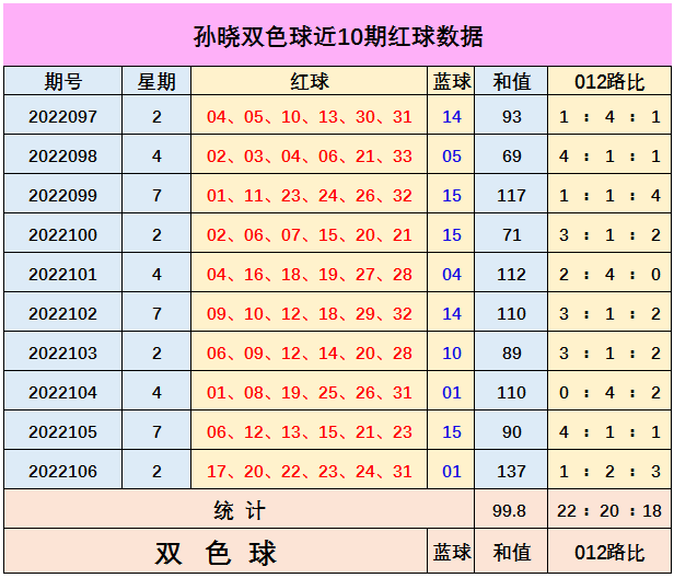 最准一码一肖100%精准,最新热门解答落实_体验版3.3