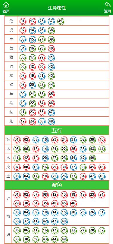 你不曾知道你就是我的阳光