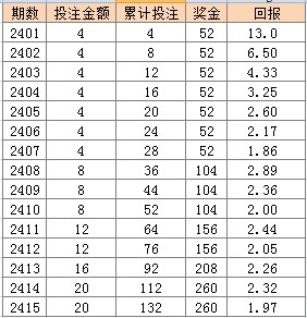 2024年澳门天天彩全年开奖记录,高效实施方法解析_精简版105.220