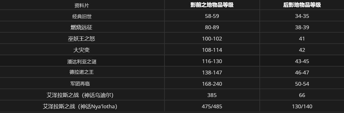 新澳天天开奖资料大全三中三,动态词语解释落实_3DM7.239