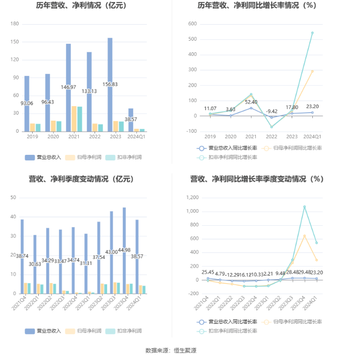 2024澳门六今晚开奖结果,最新核心解答落实_标准版1.292