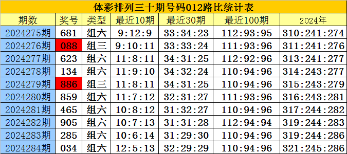 白小姐一肖一码2024年,整体规划执行讲解_优选版2.332