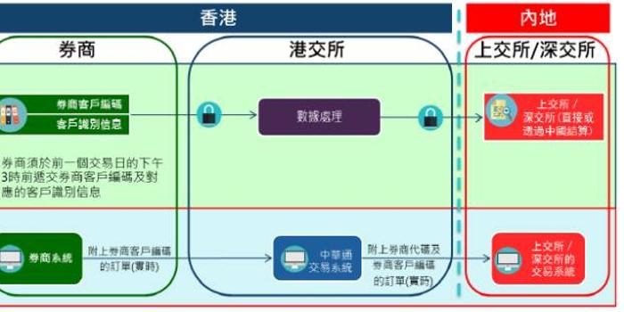 新澳门彩历史开奖结果走势图,完善的执行机制解析_精简版105.220