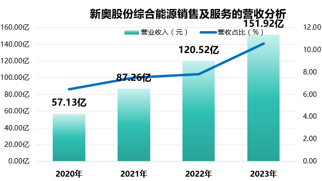 2024新奥今晚开什么,市场趋势方案实施_游戏版256.183