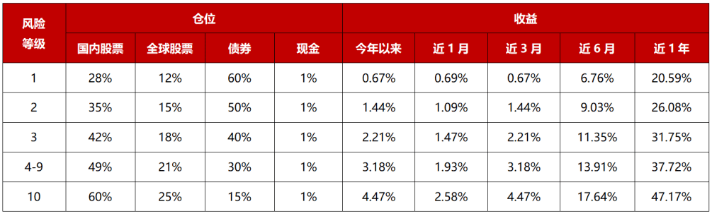 澳门4949精准资料大全,数据驱动执行方案_开发版1