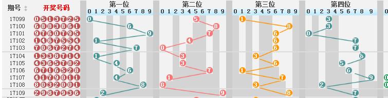 新澳门彩历史开奖结果走势图,准确资料解释落实_AR版7.672