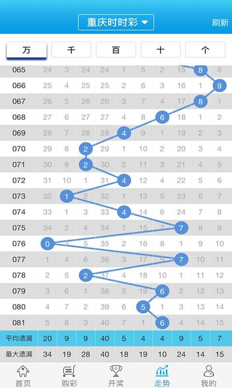 2024年10月31日 第64页