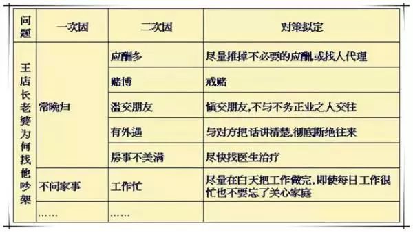 最准一码一肖100一,连贯性执行方法评估_精简版105.220