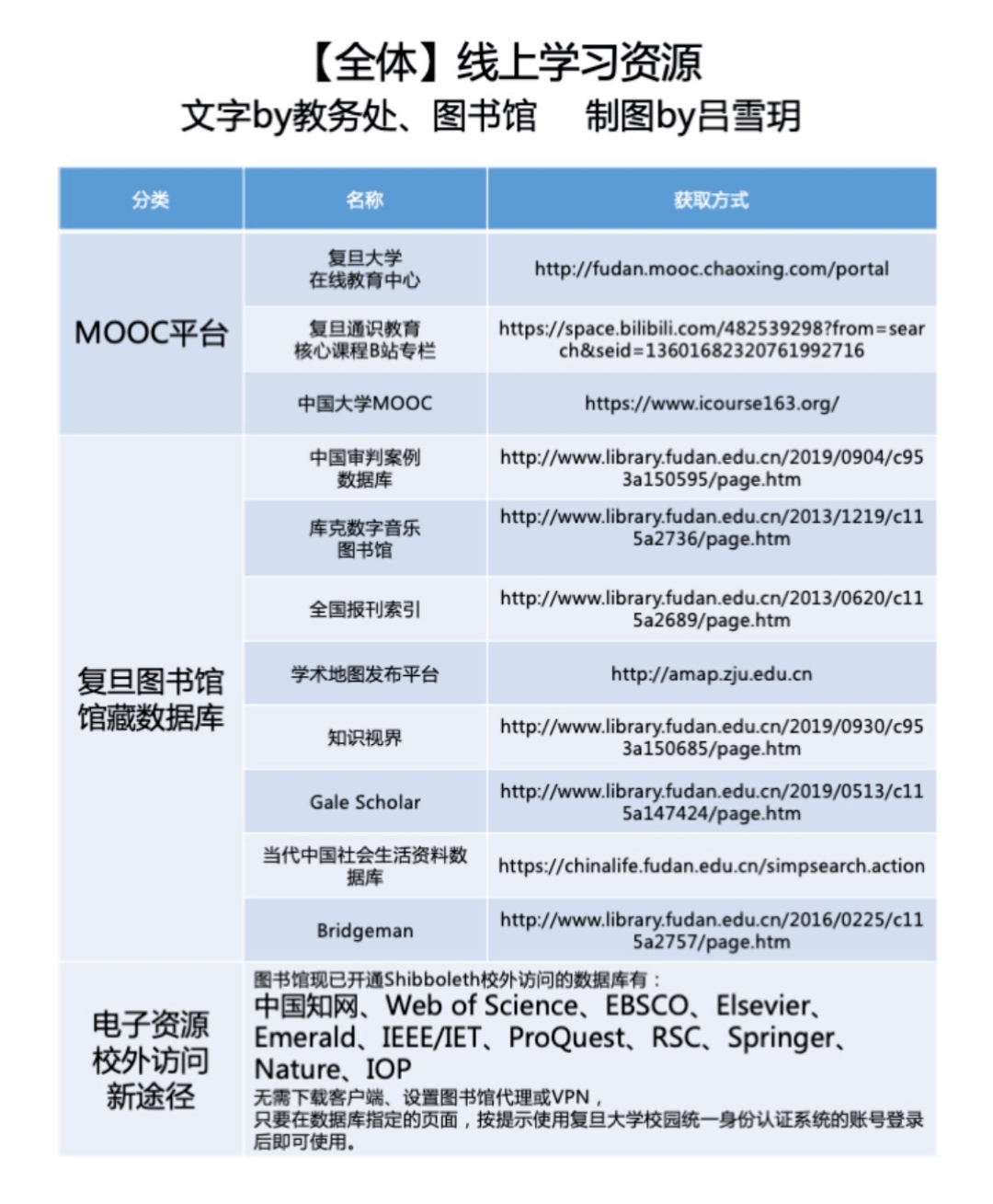 新澳门内部资料精准大全百晓生,准确资料解释落实_开发版1