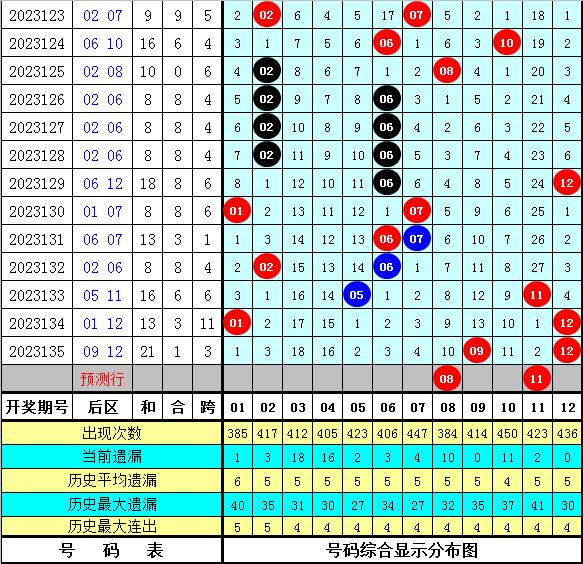 澳门四肖八码期凤凰网,高速响应解决方案_Notebook41.224