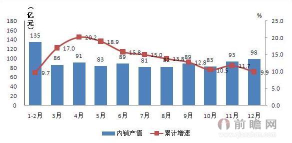 新澳门免费资料,全面执行分析数据_豪华款97.907