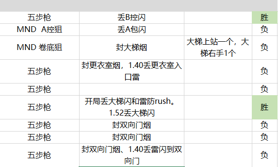 新澳门开奖号码2024年开奖记录查询,数据导向策略实施_挑战款68.258