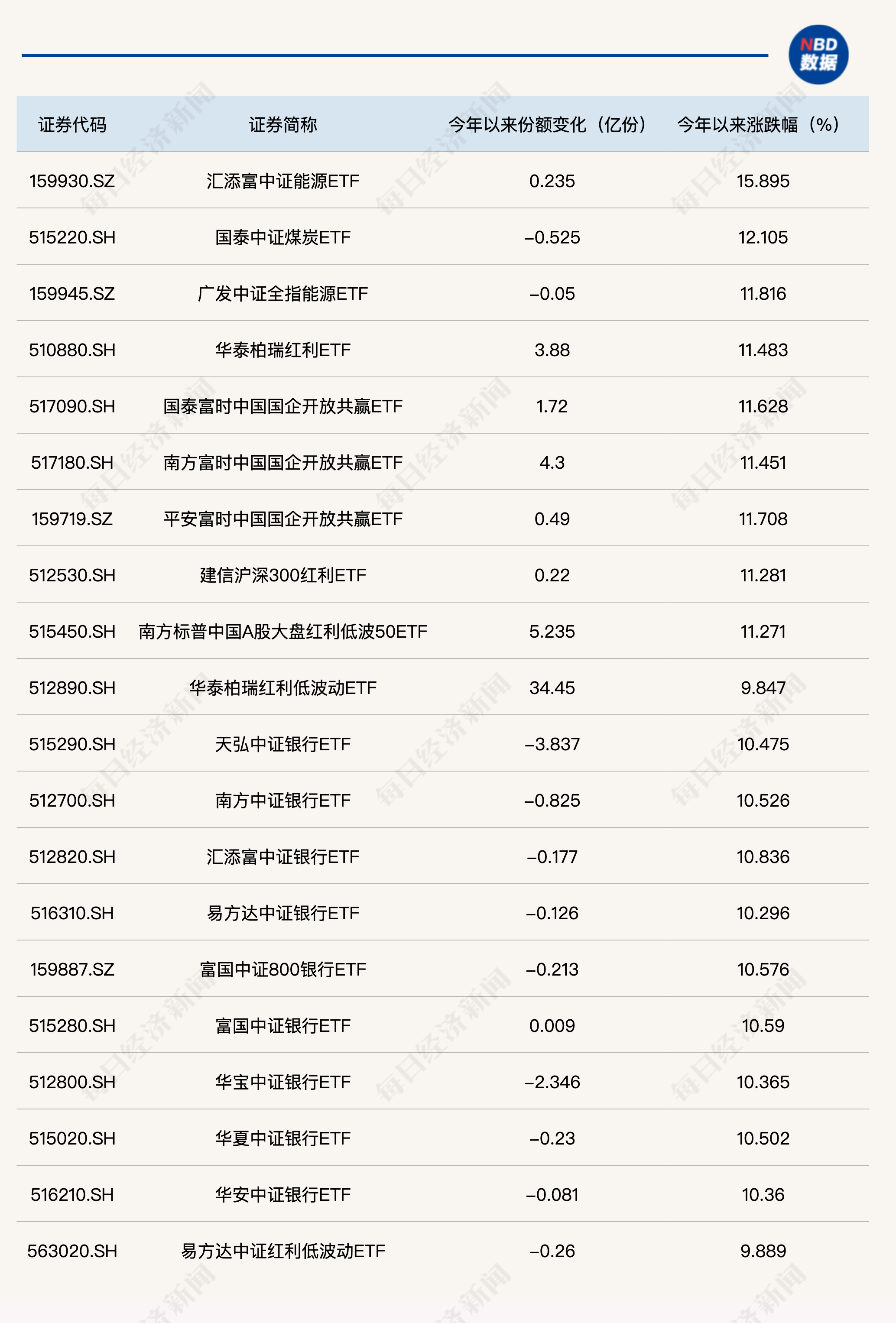 2024新奥正版资料免费大全,高度协调策略执行_win305.210