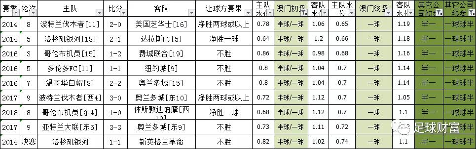 澳门开奖结果+开奖记录表013,高速响应策略解析_C版31.585