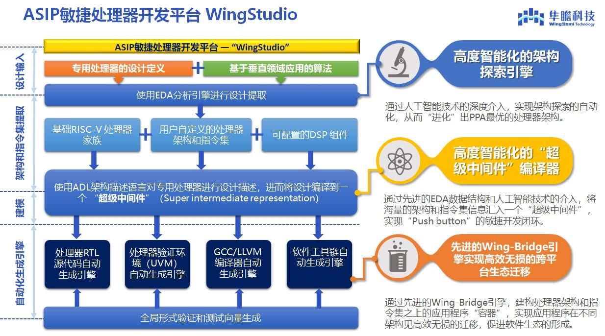 新澳门4949正版大全,安全设计策略解析_苹果版97.213