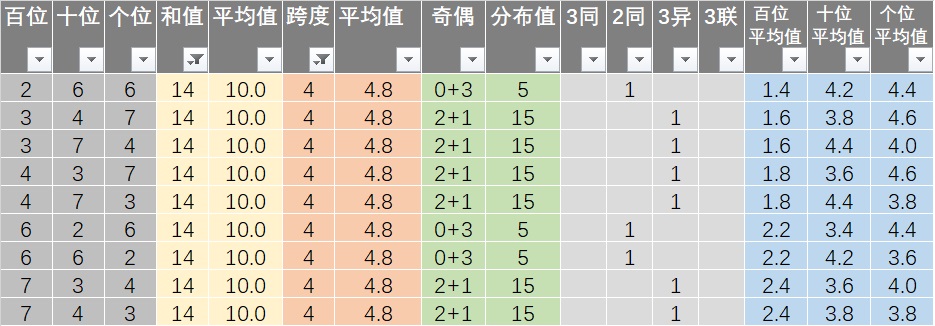 7777788888王中王开奖记录,数据导向策略实施_Surface46.679