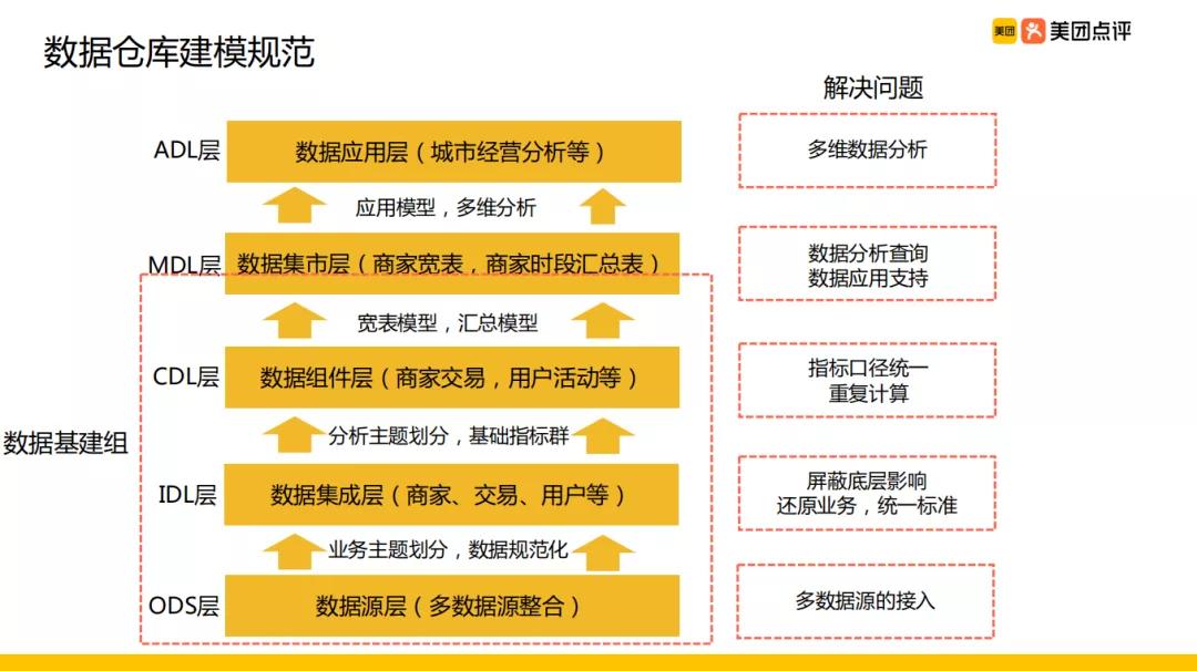 管家婆精准资料大全免费龙门客栈,全面数据分析实施_RemixOS25.618